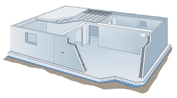 Leistungsinhalte des KNECHT Fertigkellers